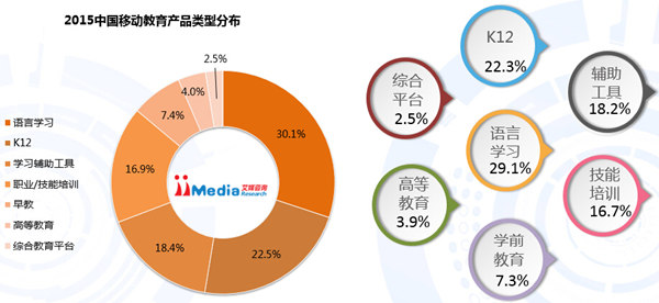 有道词典成为最受欢迎的移动教育APP