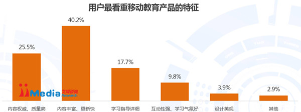 有道词典成为最受欢迎的移动教育APP