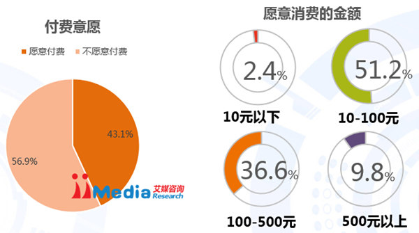 有道词典成为最受欢迎的移动教育APP