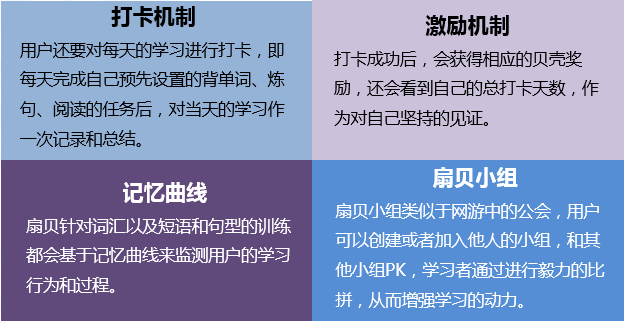 有道词典成为最受欢迎的移动教育APP