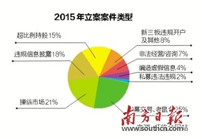 分析市场违规操纵趋势 暴风科技被点名批评