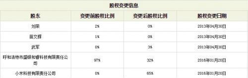 小米收购第三方支付公司捷付睿通65%股权