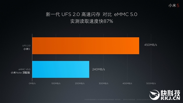 小米5十项黑科技 很轻很快！