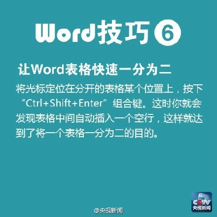 Word实用技巧分享