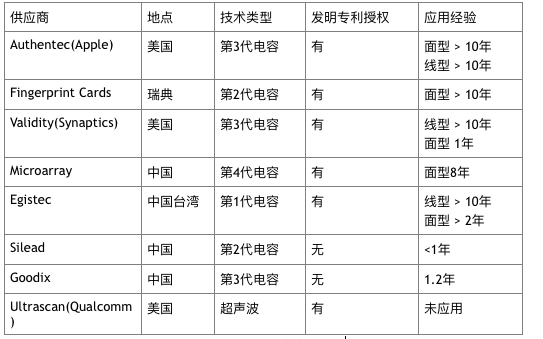 杀出重围的指纹识别器——Mi5之长方形Home键