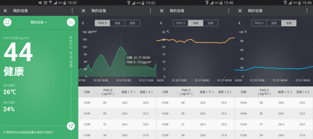 雾霾强敌——便携空气净化器CoClean