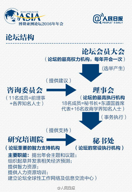 博鳌亚洲论坛是什么？博鳌在哪