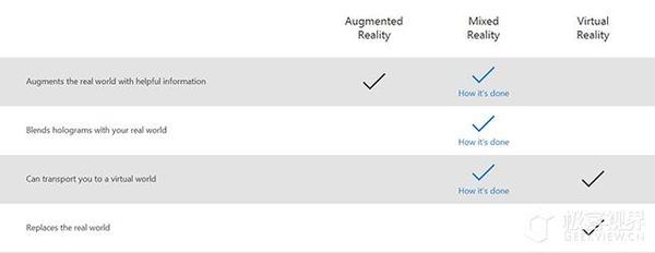 微软3000美元的眼镜Hololens，贵到开发者都说买不起