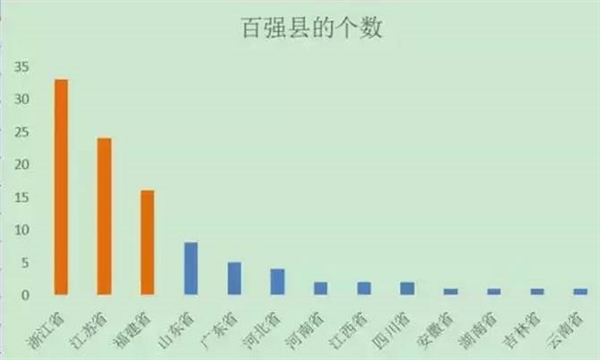 为什么江浙沪能包邮？别的地方没有