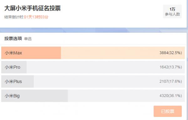 小米史上最大屏的手机命名小米Max