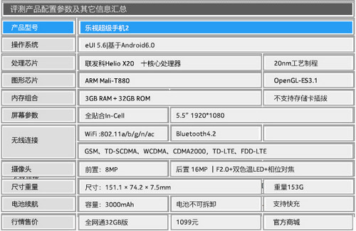 小米5和乐视2哪个好?专业评测大对比