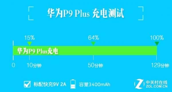 华为P9 Plus好用吗？微型单反的手机版