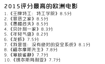 2015年有什么好看的电影？2015豆瓣年度电影排行榜