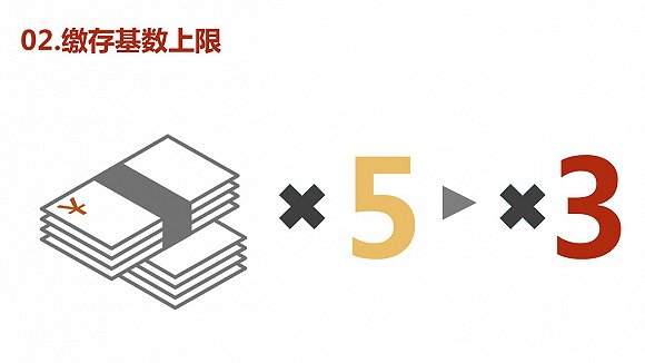 住房公积金调整到底伤害了谁？