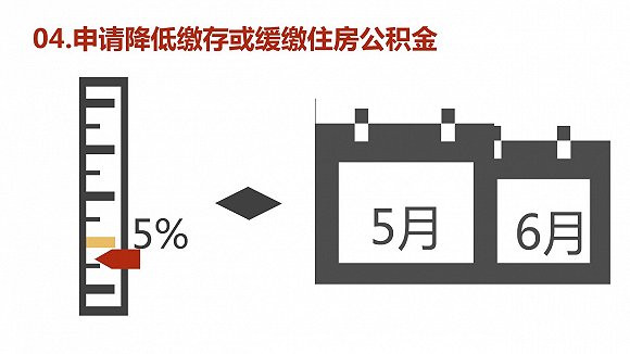 住房公积金调整到底伤害了谁？