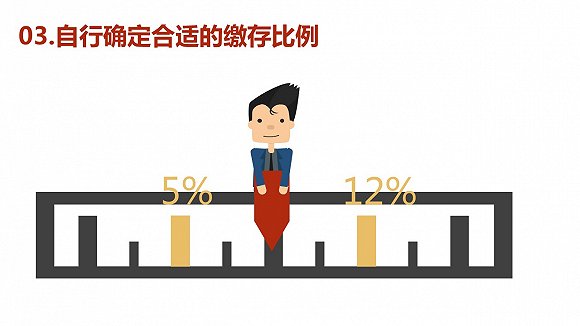 住房公积金调整到底伤害了谁？