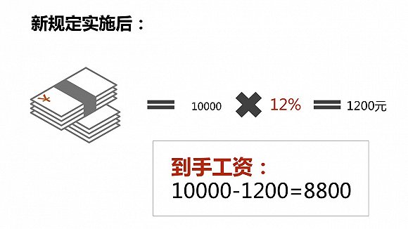 住房公积金调整到底伤害了谁？