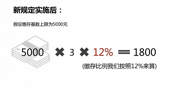 住房公积金调整到底伤害了谁？