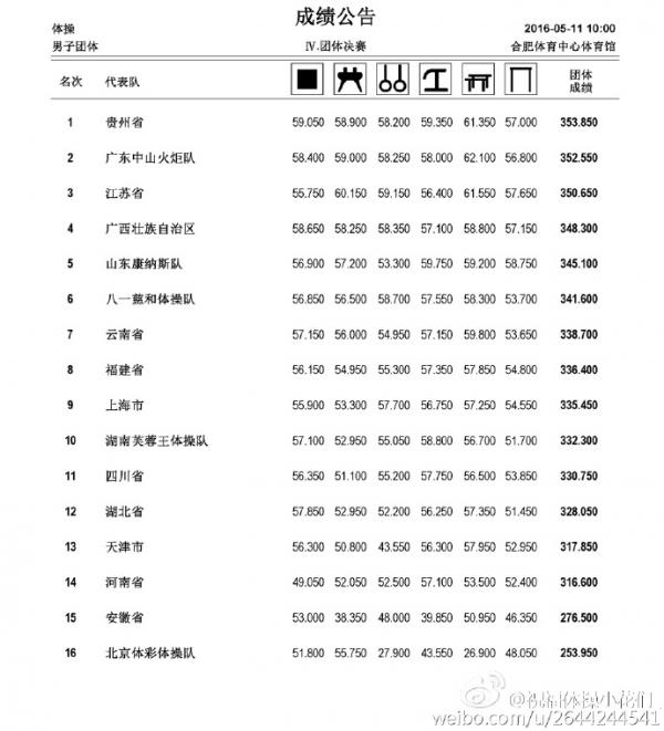 全国体操锦标赛5月12日直播地址及赛程抢先看