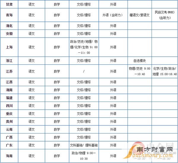 2016各地高考报名人数减少 录取率或升高