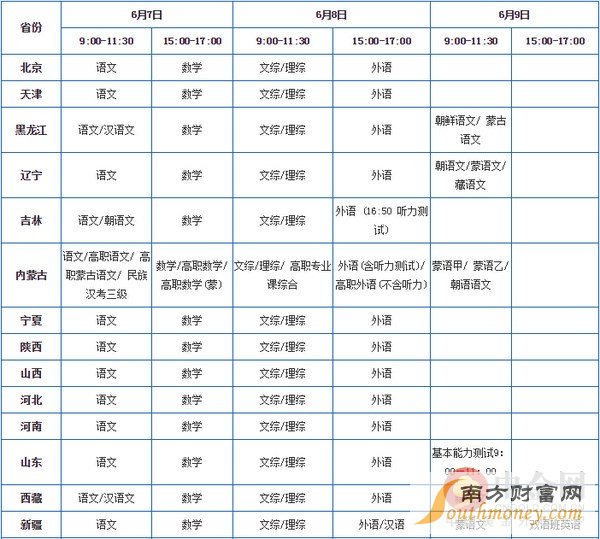 2016各地高考报名人数减少 录取率或升高