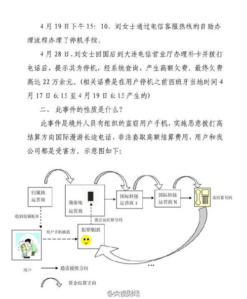 国外丢手机欠费22万该谁承担？电信说我是受害方