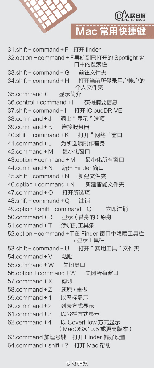 史上最全！Mac电脑超实用快捷键汇总