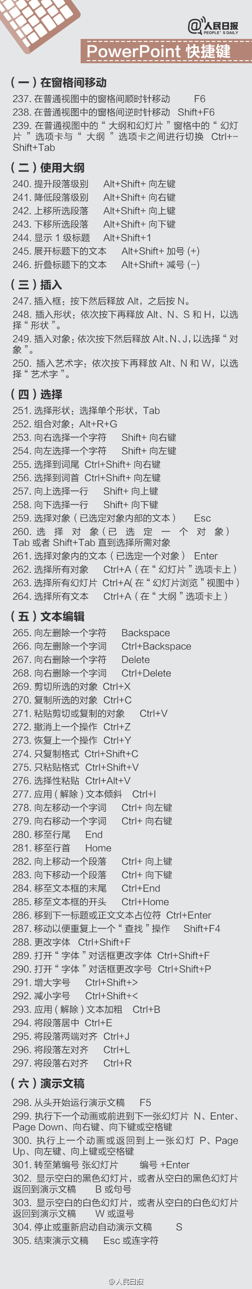 史上最全！Mac电脑超实用快捷键汇总