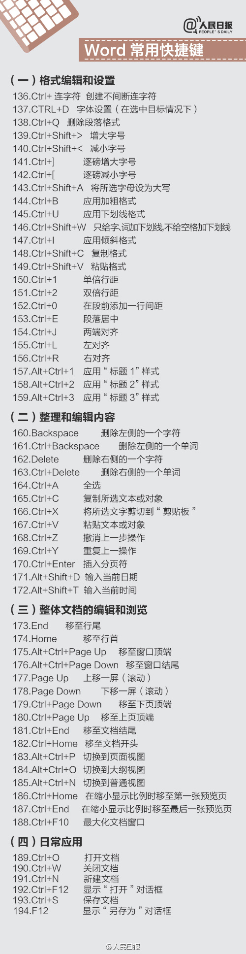 史上最全！Mac电脑超实用快捷键汇总