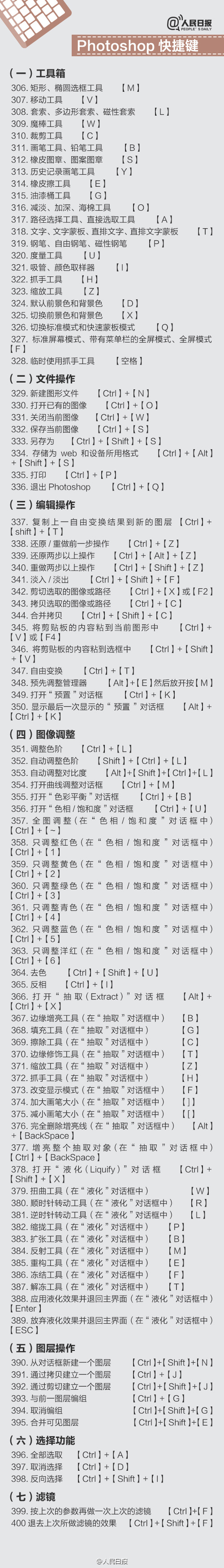 史上最全！Mac电脑超实用快捷键汇总