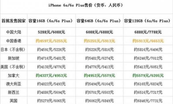 库克承认iphone售价过高 美版比国货低近千元