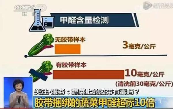 央视爆出：胶带捆绑的蔬菜甲醛超标10倍！致毒！