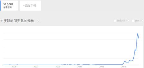 VR成人片究竟有多火？看完就知道了