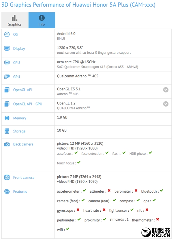 599元！华为新机荣耀5A大曝光