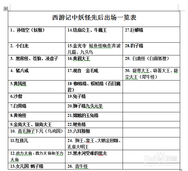 西游记共几个妖怪？西游记中妖怪汇总