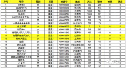 移动直播的虚假繁荣：僵尸粉、烧钱刷榜