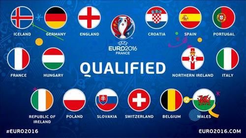 欧洲杯16强对阵出炉 5豪门扎堆下半区