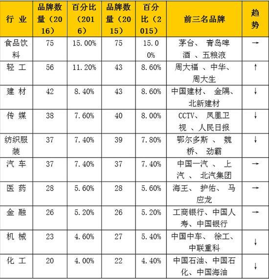 中国500强名单：华为排名居然......？！