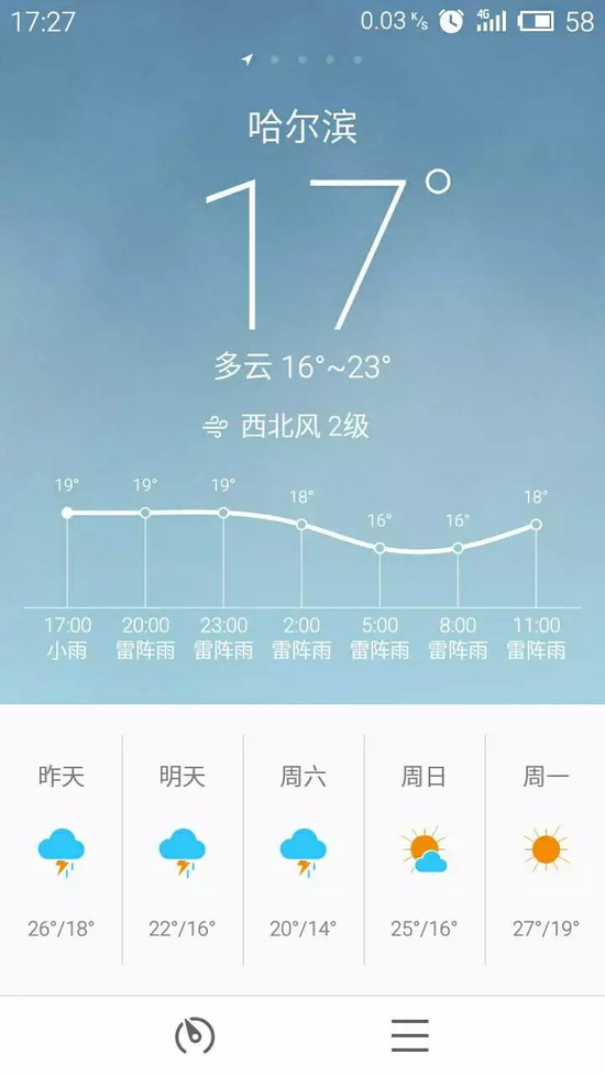 每日轻松一刻：不谈恋爱上什么大学？