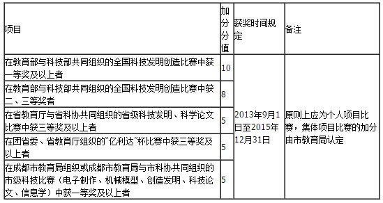 素质教育类加分