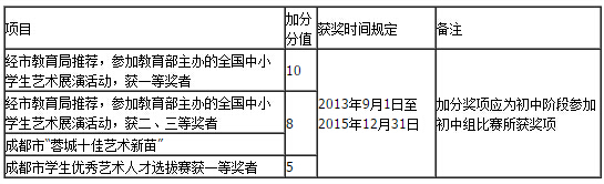 素质教育类加分