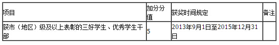 过程评价类加、降分