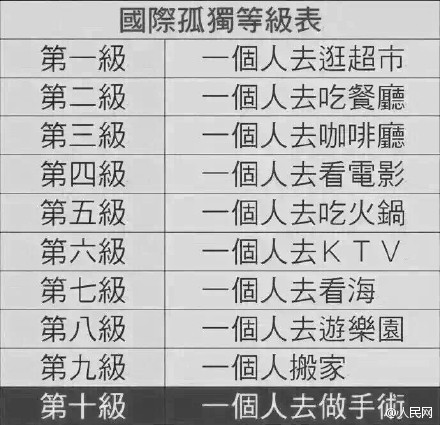 寂寞等于每天抽15支烟 你还敢一个人吗