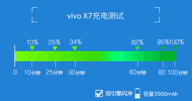 vivo X7好用吗？性价比高吗？拍照效果好吗？——vivo X7专业测评