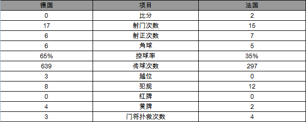 欧洲杯-法国2-0德国进决赛 格列兹曼梅开二度