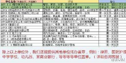 大学生伪造实习证明 众学生纷纷鄙视：还不是学校为了就业率