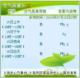 7月15日上海天气预报:短时雷阵雨  最高35度