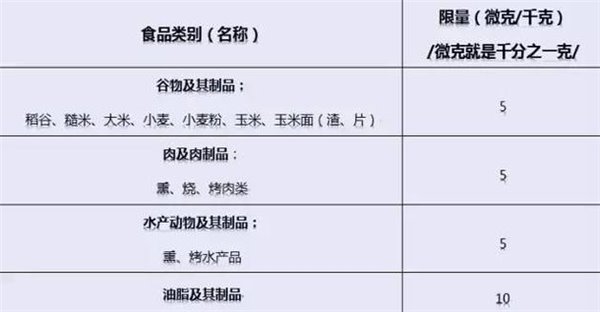 “一根羊肉串=50支香烟”是真的假的？