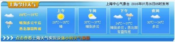 7月26日上海天气预报:高温晴热 最高38度 注意防暑