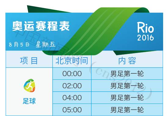 2016年里约热内卢奥运会赛程最详细表_2016里约奥运完整赛程表